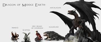 Dragons Of Middle Earth Size Comparison In 2019 Dragons