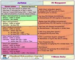 Copd And Asthma