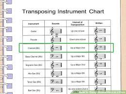 3 Ways To Change Musical Keys On A Piano Wikihow