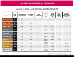 Compensation Chart Shine Cosmetics Melissa Hayes