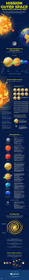 101 Space Facts For Smart Kids Infographic Kids Space In 2020 Space Facts Space Facts For Kids Infographic