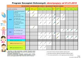 W związku z decyzją pfizera o zmniejszeniu ilości dostaw szczepionek na koronawirusa do europy, zmianie uległ harmonogram szczepień w polsce. Aktualnosci