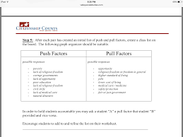 Push Pull Factors For Immigration Social Studies Worksheets Ap Human Geography Immigration Lessons