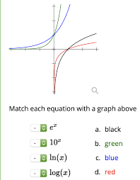 Solved а Q Match each equation with a graph above ex a. | Chegg.com