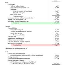 Expanded Accounting Equation Definition