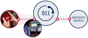 Image result for 911