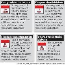 Best coffee machines 2021 holidays dates 2020 presidential debates. 2020 Us Presidential Debate Calendar Here S What You Need To Know Business Standard News