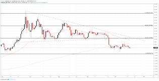 Bitcoin Price Forecast Btcusd Lacks Momentum Despite Key