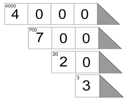 Hide or display zero values in excel worksheets by using an option in the advanced tab, or by using a number format, using a conditional format, a function, and by hiding zeros in pivottable reports. Gr2general Hide Zero Cards