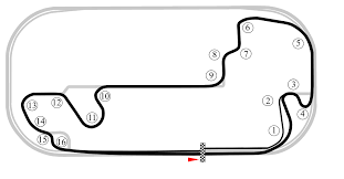Free Free Indianapolis Motor Speedway Svg