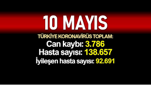 Johns hopkins üniversitesi tarafından hazırlanan ve anlık güncellenen harita ile koronavirüs salgının dünyadaki son durumunu görebilirsiniz. 10 Mayis Turkiye Koronavirus Verileri 3 786 Olum 138 657 Vaka