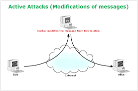 Data manipulation attacks, attacks in which adversaries don't take data but instead make subtle, stealthy tweaks to data, usually to elicit some type of gain, can be just as, if not more crippling for organizations than theft. Active Passive Attacks Definition Differences Venafi