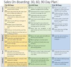 A Free Job Orientation Template Your New Hires Will Love Part Two Regarding 90 Day Onboarding Plan 90 Day Plan Marketing Plan Template Business Plan Template