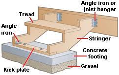 Stairs and spiral staircase in plan, frontal and side elevation view cad blocks. Building Outdoor Stairs Or Ramp Hometips Shed Plans Outdoor Stairs Shed Construction