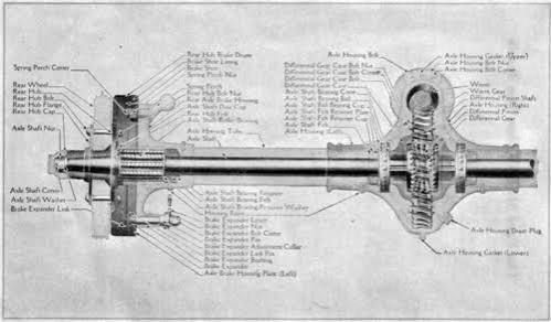 Ford Manual/The Ford Model T One Ton Truck - Wikisource, the free online library