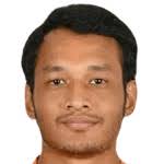 Muhammad Amirul Nizam Mohd Azmi stats and ratings