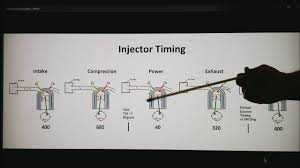 injection timing