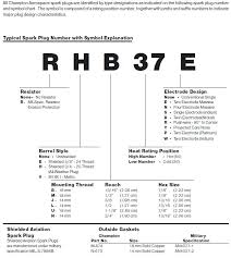 plug size chart creativedotmedia info