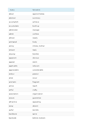 Setiap kata dalam bahasa indonesia memiliki sinonim beserta dengan antonimnya. Sinonim Antonim Bhs Ing Indonesian Language