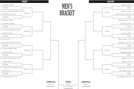 Maybe you would like to learn more about one of these? 2021 N C A A Men S Tournament Bracket Schedule And Results The New York Times