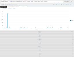 Column Chart Legend Always As Count Question Splunk Answers