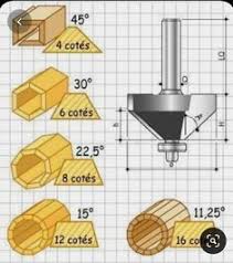 Top private woodworking lessons and classes for beginners in mississippi state, ms. 39 Best Wooden Wagon Wheels Ideas In 2021 Wooden Wagon Wheels Wooden Wagon Cannon