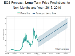 We have to keep in mind that eos is a limited cryptocurrency, only one billion of the. Eos Price Prediction Is Eos A Good Investment 26 06 2018 Steemit