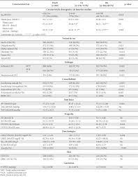 Risc īnalt pentru insuficiența cardiacă. FibrilaÅ£ia AtrialÄ Si SupravieÅ£uirea La PacienÅ£ii Cu InsuficienÅ£Ä CardiacÄ Cu FracÅ£ie De EjecÅ£ie ScÄzutÄ
