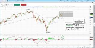 Learn Stock Trading How To Read Stock Charts How To Day Trade