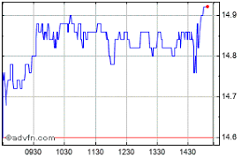 Jumbo Share Price Bela Stock Quote Charts Trade History