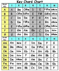 transposing chords what am i missing the acoustic guitar forum