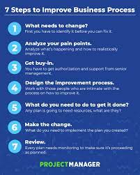 We would like to show you a description here but the site won't allow us. How To Implement Business Process Improvement