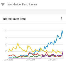 k pop bands worldwide popularity chart armys amino