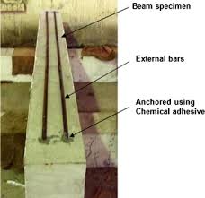 Are you looking for vinyl soffit h channel? Flexural Retrofitting Of Rc Beams Using External Bars At Soffit Level An Experimental Study Sciencedirect