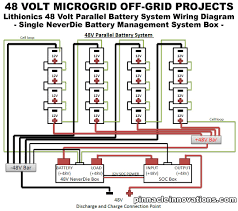 The instructions that come with the solar regulator will identify the wire thickness required depending on your distances, but rv applications normally use 6mm square uv stabillised wire connecting your bit of a newbie on solar regulators and appreciate the great wiring diagram. Off Grid Solar Power System Wiring Diagram Pdf Solar System Pics