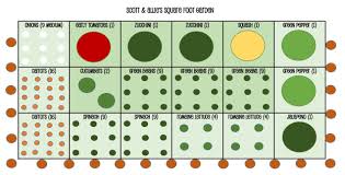 It is $29 for an annual subscription, but you can try it free for 7 days. Square Foot Gardening Mel Bartholomew Applied His Engineering Expertise To Conceive A Densely P Square Foot Gardening Square Foot Gardening Plans Square Feet