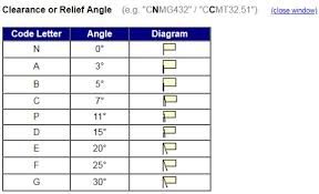 Cnc Lathe Resources