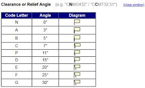 Cnc Lathe Resources