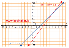 Maybe you would like to learn more about one of these? Kunci Jawaban Matematika Kelas 8 Halaman 181 188 Uji Kompetensi 4 Kosingkat