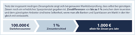 In unserem nachrichtenticker können sie live die neuesten eilmeldungen auf deutsch von portalen, zeitungen, magazinen und blogs lesen sowie nach älteren meldungen suchen. Afm Update Artikel Niedrigzinsphase 02 2019