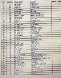 Finden sie micro soft excel auf gigagünstig! Daftar Surat Alquran Tabel Excel Murajaah Hafalan Istiqomah You Can Download The Paper By Clicking The Button Above