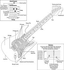 anatomy of an electric guitar dummies