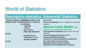 Medical Statistics Part Ii Inferential Statistics