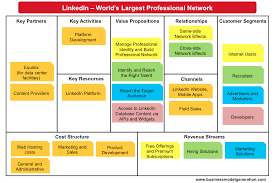 Understanding Business Models Business Model Canvas Linkedin Business Business Model Canvas Examples
