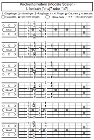 The scale of choice over the bbmaj7, is bb lydian so in this chord progression you will solo 2 bars c major/ionian scale and 2 bars bb lydian scale. Griffmuster Tonleitern Fur Gitarre Kirchentonleitern Modale Skalen Vandenhoff S Gitarrenblog