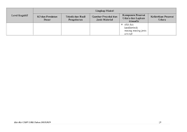 Check spelling or type a new query. Kisi Kisi Usbn Ujian Sekolah Berstandar Nasional Smk Tahun 2019