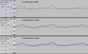 Si vous recherchez la solution de jeu : Quels Casque Audio Et Ecouteurs Acheter En 2021 Et Comment Bien Choisir Cnet France