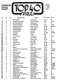 The New Zealand Music Charts Scene Audioculture