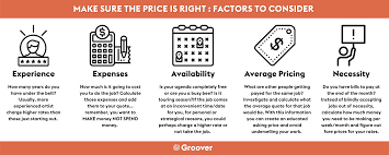 How much money does an artist make. Monetize Your Work A Clear Guide To Avoid Underselling Your Music