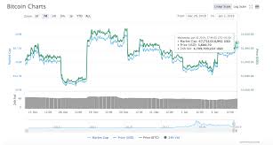 Crypto Markets Are Mostly In Green Ethereum Regains Top